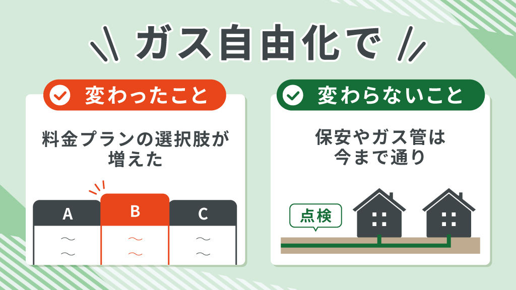 ガス自由化で変わったことと変わらないこと