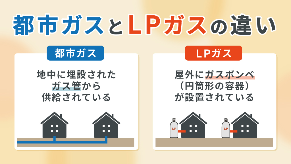 都市ガスとLPガスの違い