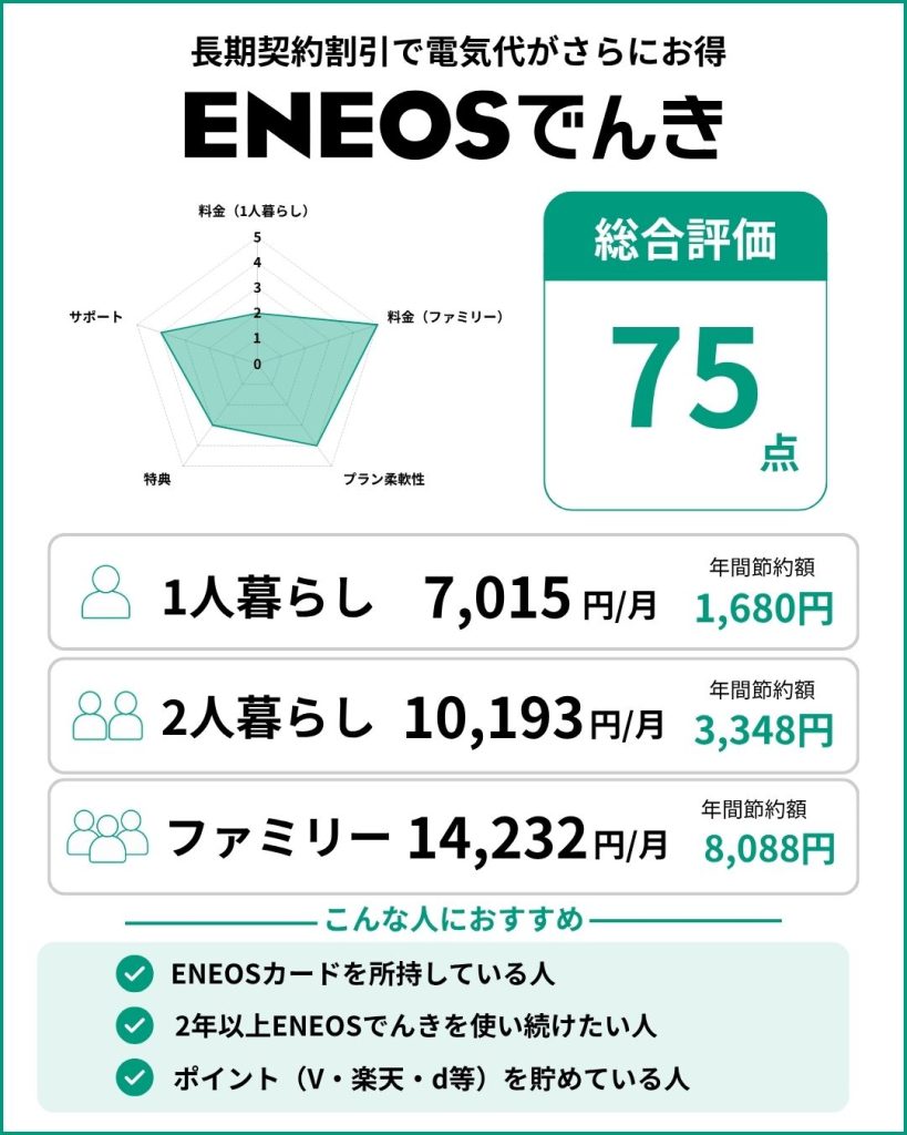 関東・東京の電力会社おすすめランキング｜主要21社の料金を徹底比較