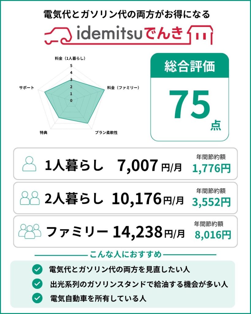 idemitsuでんき