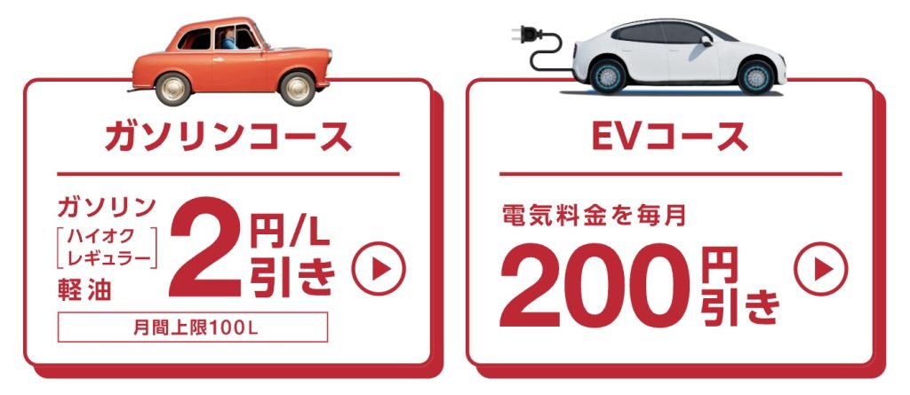 idemitsuでんきのクルマ特割