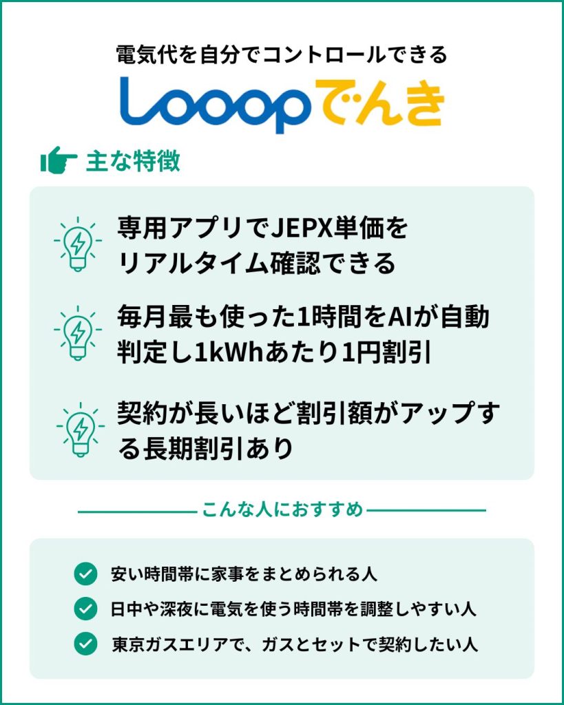 Looopでんき