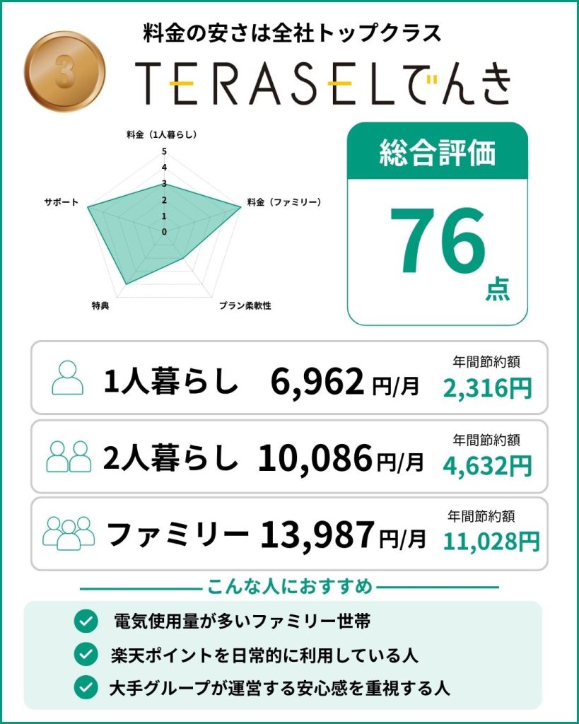 TERASELでんき