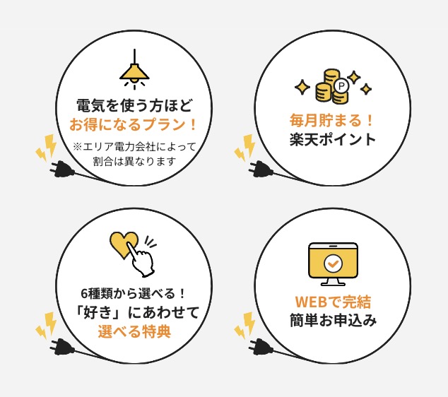 TERASELでんきの特徴