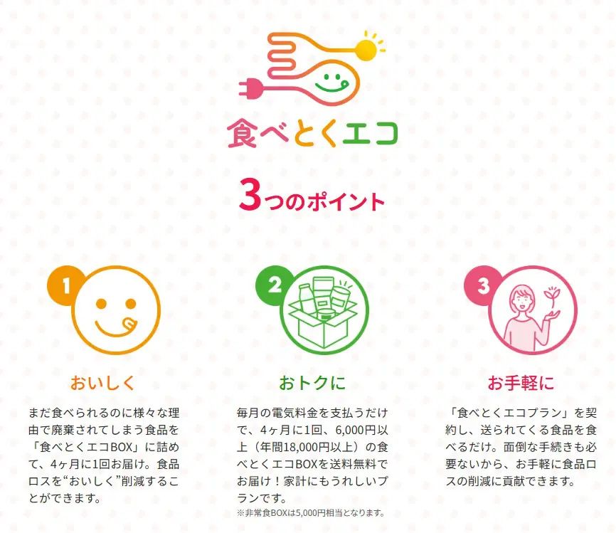 食べとくエコ3つのポイント