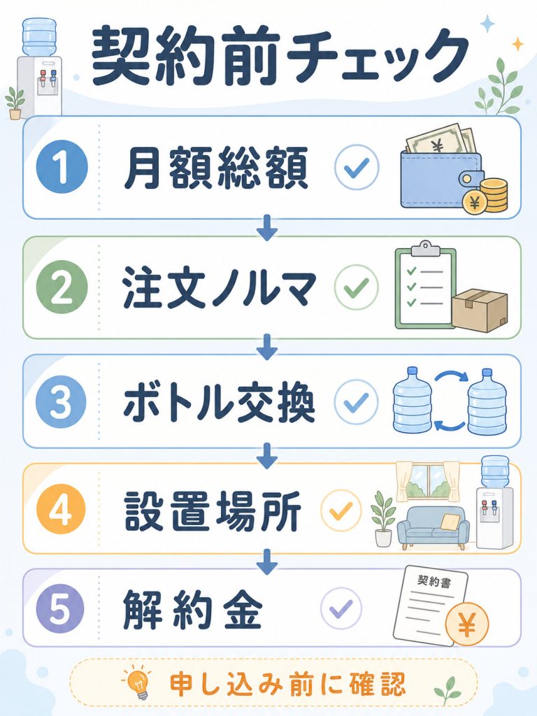 ウォーターサーバーをやめた理由は？やめた方がいい人と契約前の注意点