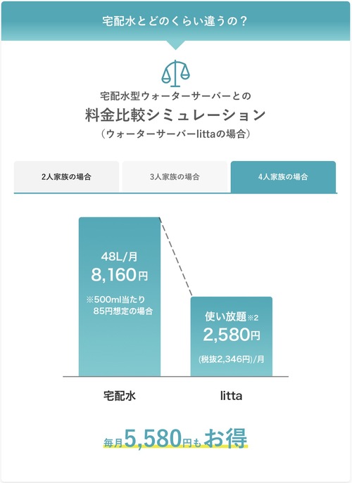 littaと宅配水の料金比較シミュレーション