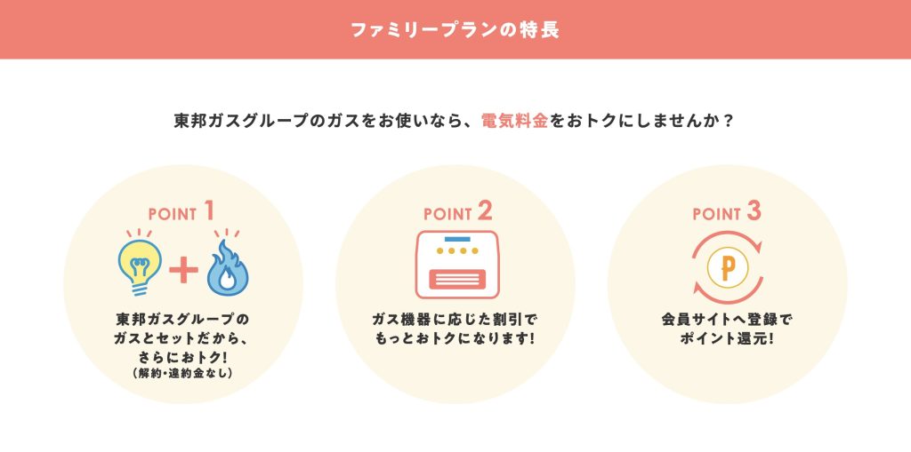 東邦ガスの電気「シンプルプランⅠ-ファミリープラン」の特長