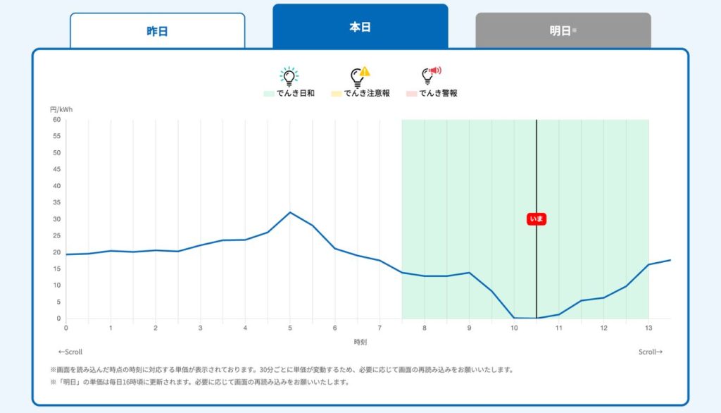 でんき予報イメージ