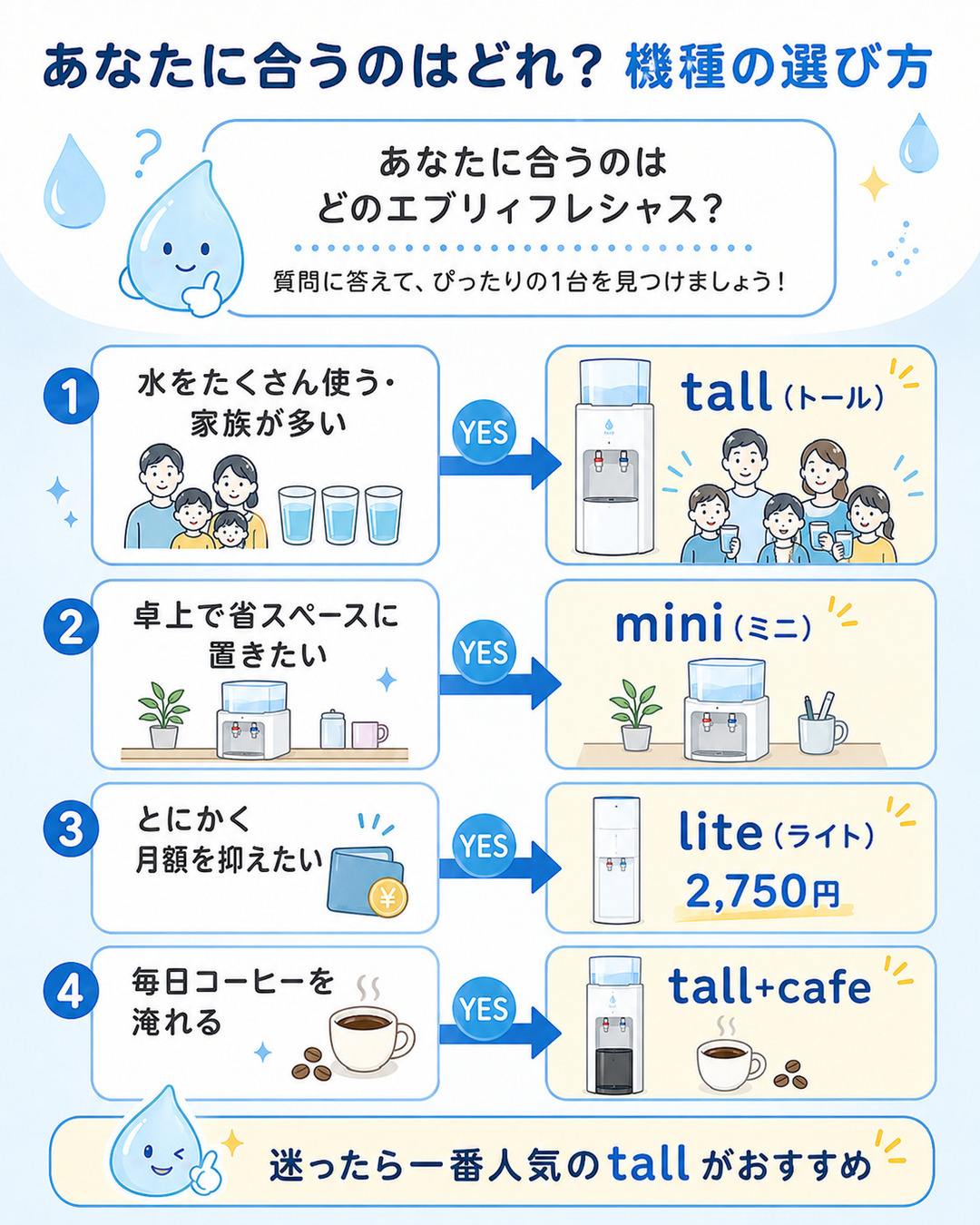 エブリィフレシャスの選び方