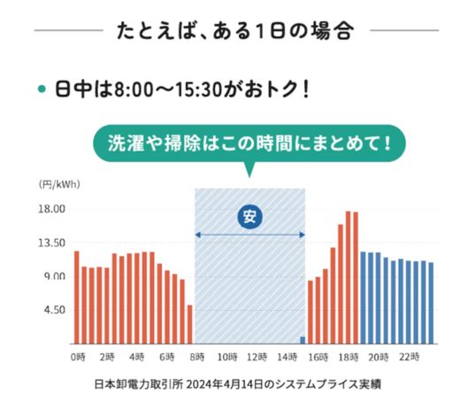 ある1日のシステムプライス実績