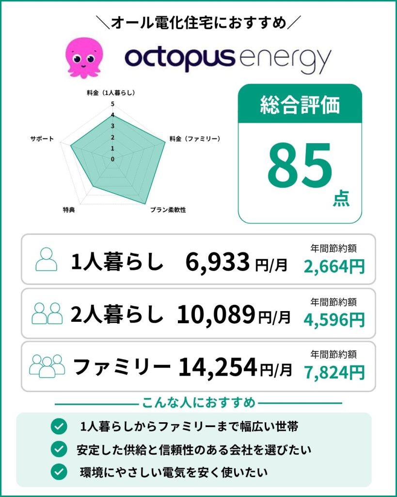 関東・東京の電力会社おすすめランキング｜主要21社の料金を徹底比較