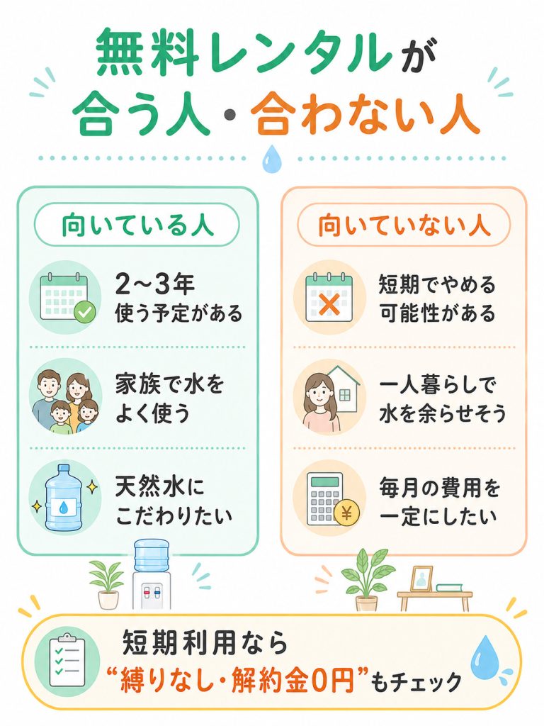 無料レンタルのウォーターサーバーが向いている人と向いていない人の特徴を比較した図解